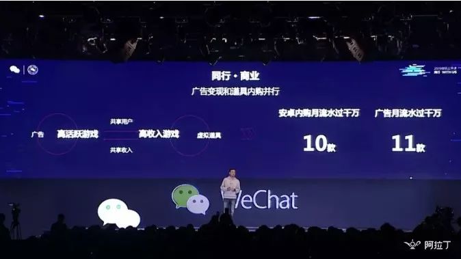 微信小游戲月活躍多少用戶？微信小游戲月活躍人數是多少？