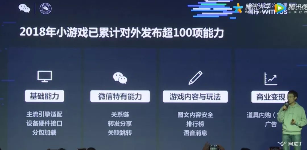 微信小游戲月活躍多少用戶？微信小游戲月活躍人數是多少？