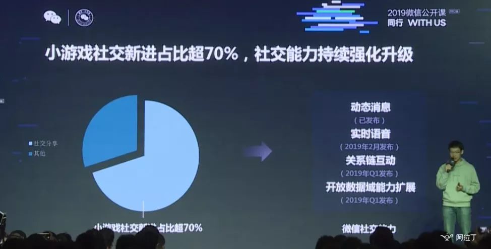 微信小游戲月活躍多少用戶？微信小游戲月活躍人數是多少？