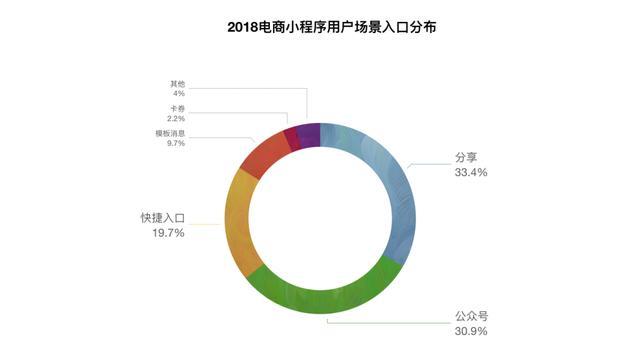 微信小程序電商好做嗎?微信小程序電商是否好做？