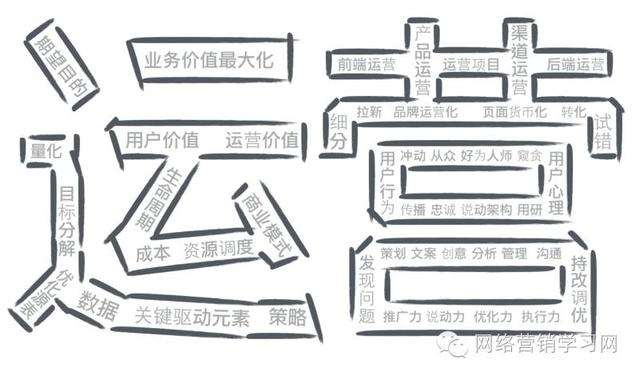 微信營銷如何進(jìn)行營銷？微信營銷的方法是？