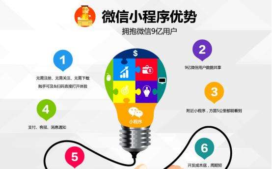 百度智能小程序開源聯盟是什么？百度智能小程序開源聯盟介紹！