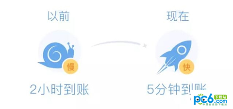 微信理財(cái)通提現(xiàn)收費(fèi)嗎 理財(cái)通提現(xiàn)多久到賬