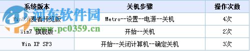 Win8怎么關(guān)機(jī)？win8關(guān)機(jī)快捷鍵的創(chuàng)建方法