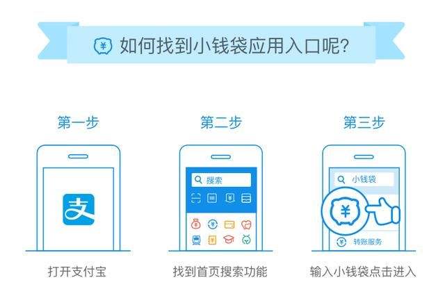 支付寶小錢(qián)袋如何支取  支付寶小錢(qián)袋支取方法