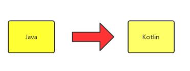 Android Studio Kotlin代碼和java代碼相互轉(zhuǎn)化實例