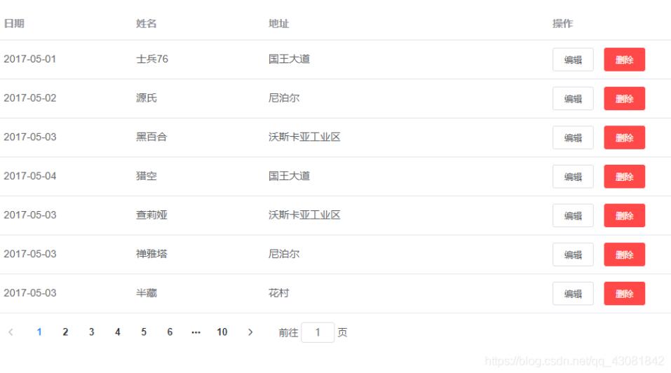 vue element實(shí)現(xiàn)表格增加刪除修改數(shù)據(jù)