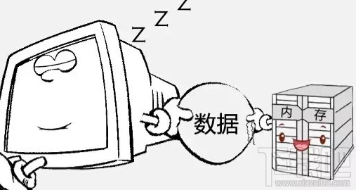 windows電腦睡眠模式是什么意思？數據會丟失嗎？