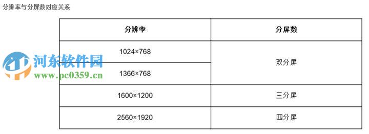 win8.1怎么開啟多任務分屏功能？win8/8.1開啟多任務分屏功能的方法