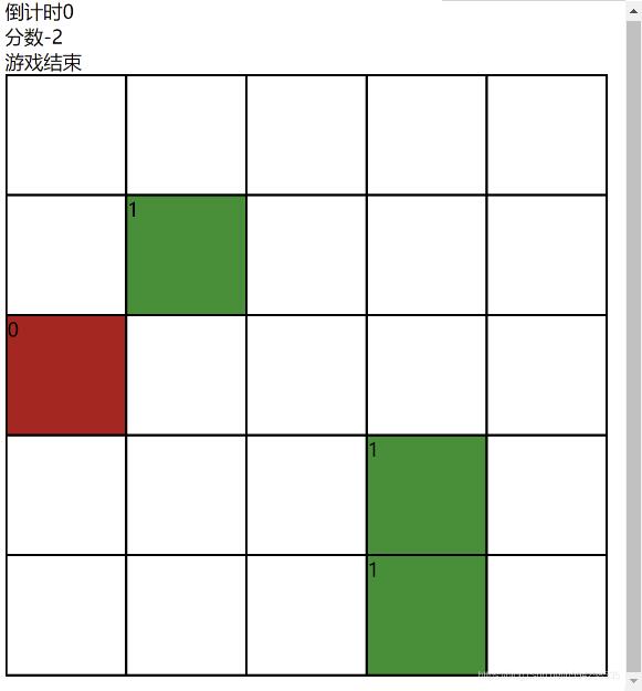 基于vue實現(xiàn)簡易打地鼠游戲