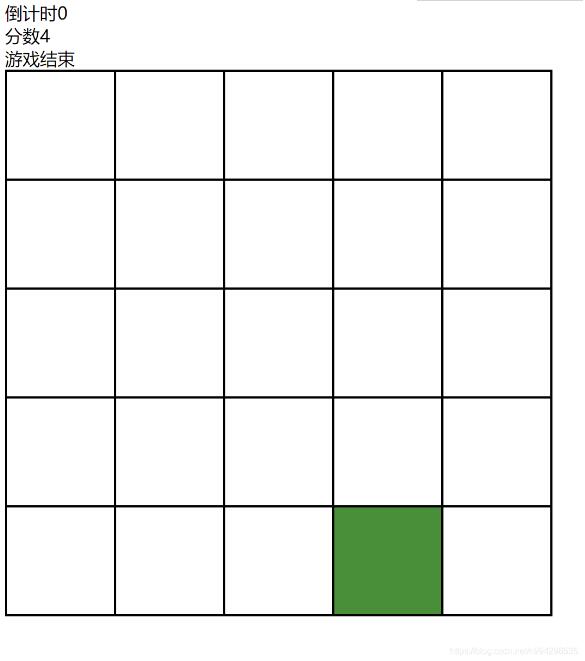 基于vue實現(xiàn)簡易打地鼠游戲