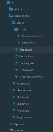 vue-路由精講 二級(jí)路由和三級(jí)路由的作用