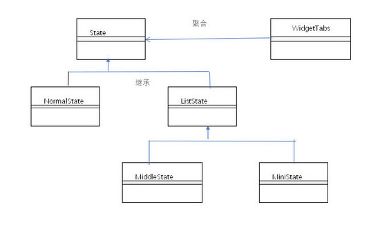 Vue狀態(tài)模式實(shí)現(xiàn)窗口停靠功能(靈動、自由, 管理后臺Admin界面)