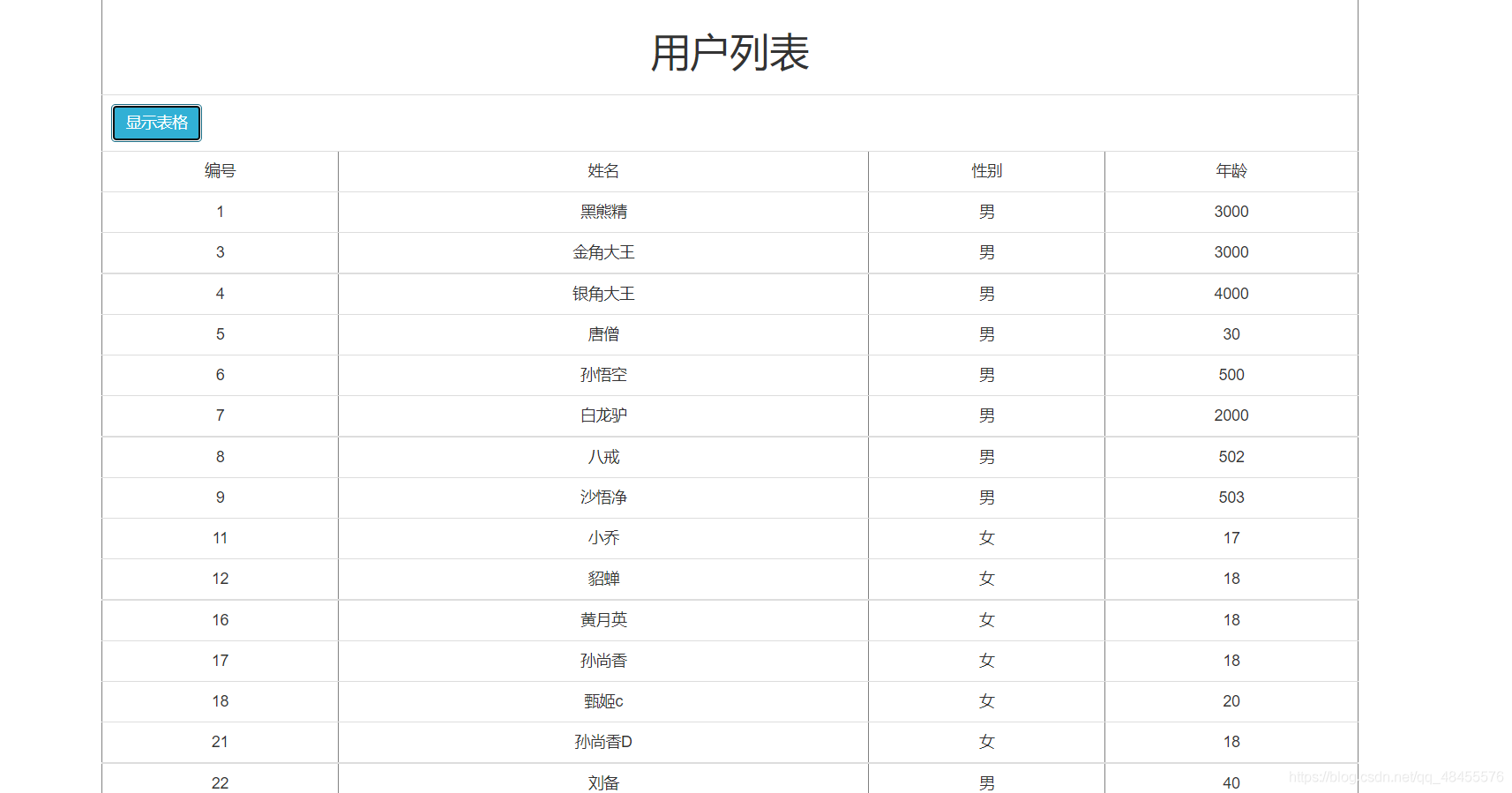 SpringBoot+VUE實(shí)現(xiàn)數(shù)據(jù)表格的實(shí)戰(zhàn)