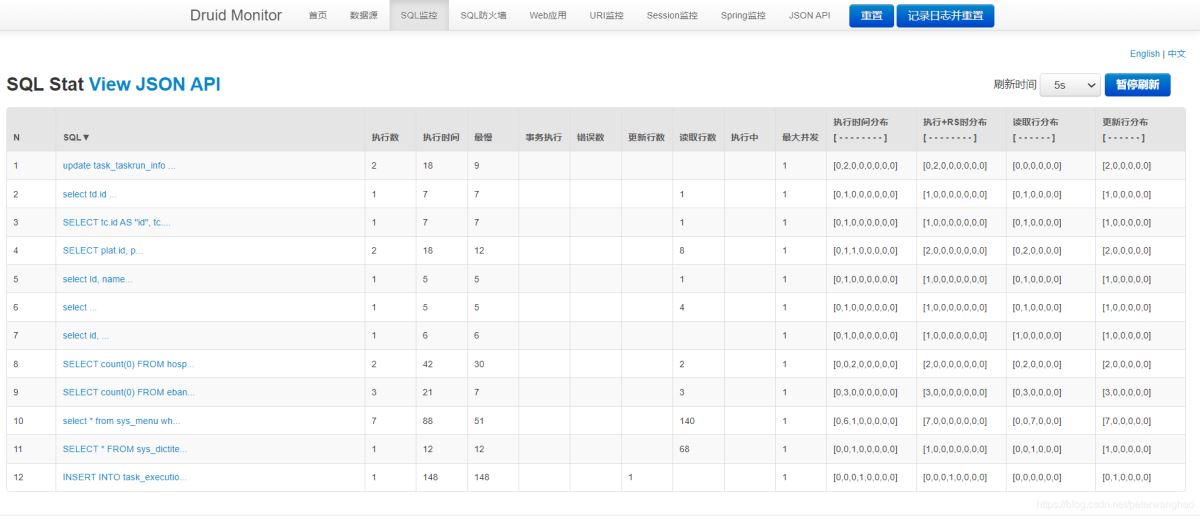 SpringBoot集成Druid連接池進(jìn)行SQL監(jiān)控的問(wèn)題解析
