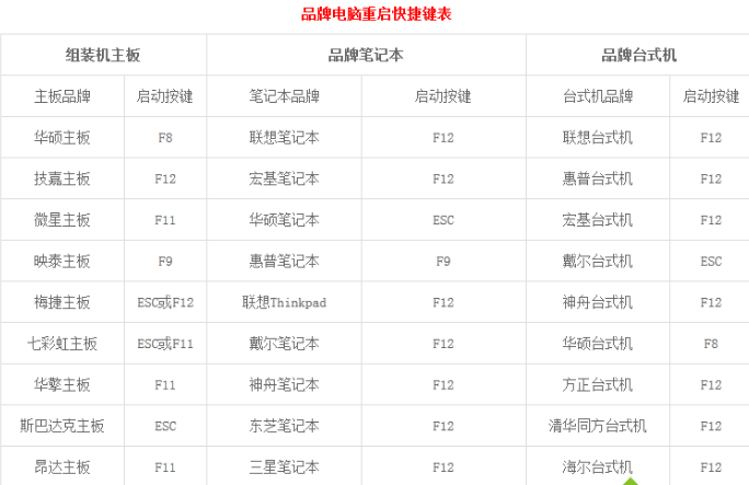 U盤如何安裝技術(shù)員聯(lián)盟win7系統(tǒng)