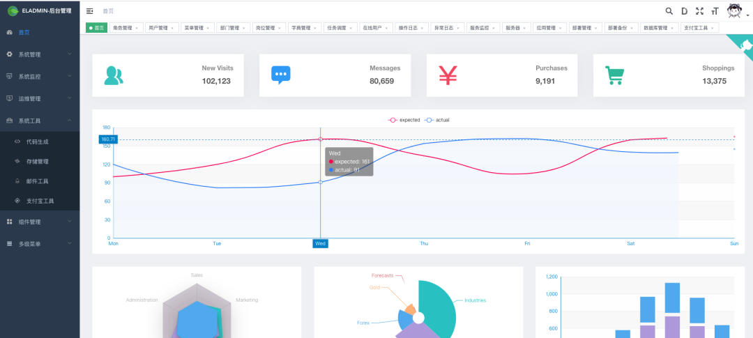 10k+點(diǎn)贊的 SpringBoot 后臺(tái)管理系統(tǒng)教程詳解