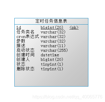 SpringBoot中使用Quartz管理定時任務(wù)的方法