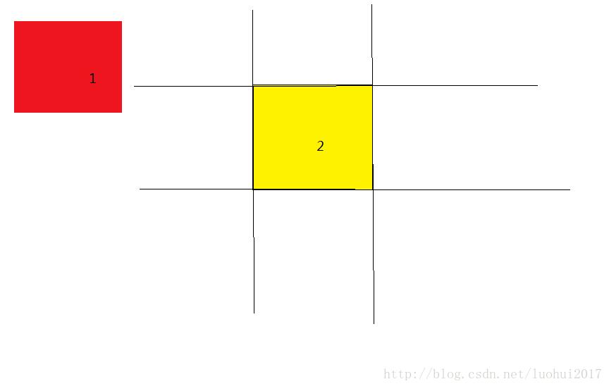 基于javascript實現(xiàn)碰撞檢測