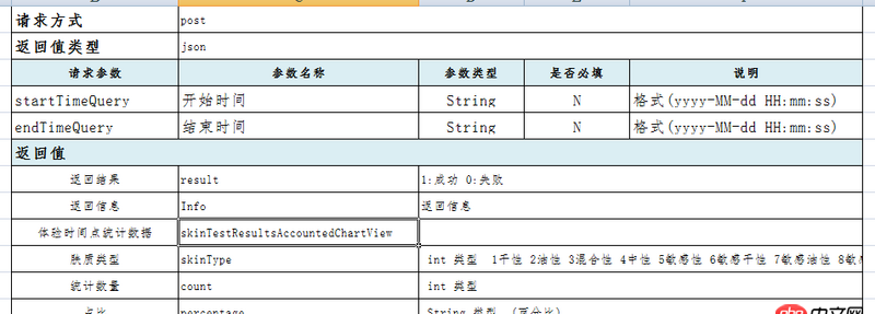 javascript - 用表單提交兩個(gè)時(shí)間段請(qǐng)求后臺(tái)返回對(duì)應(yīng)數(shù)據(jù)時(shí)出現(xiàn)的一些問(wèn)題！