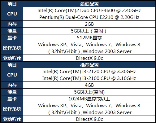win10玩英雄聯(lián)盟死機崩潰怎么辦