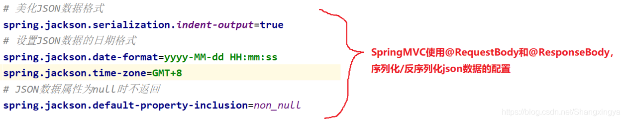 JavaEE Spring MyBatis如何一步一步實(shí)現(xiàn)數(shù)據(jù)庫(kù)查詢功能