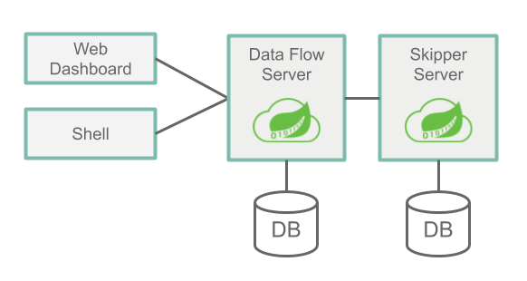 Spring Cloud Data Flow初體驗(yàn)以Local模式運(yùn)行