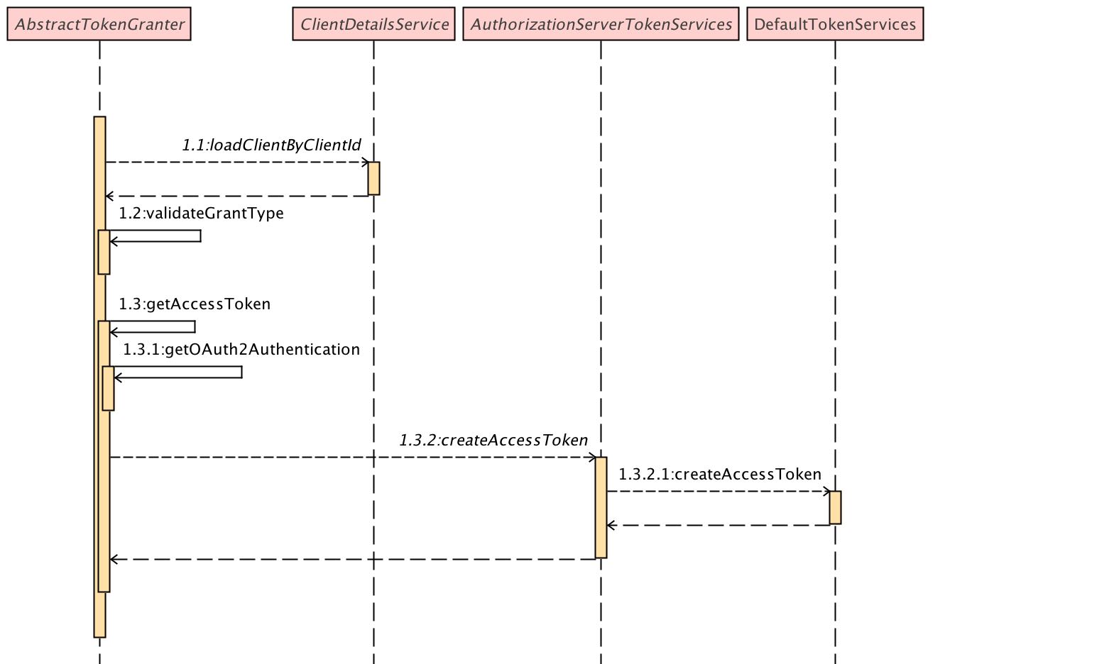 Spring Security OAuth2 實(shí)現(xiàn)登錄互踢的示例代碼