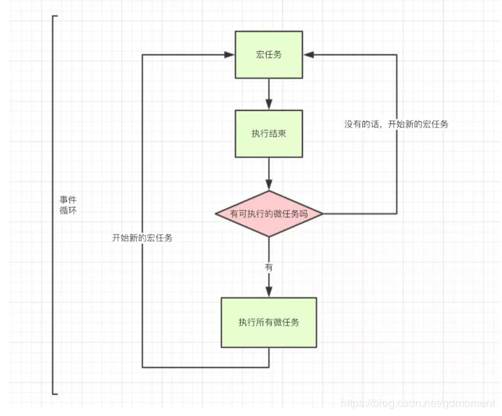 javascript事件循環(huán)event loop的簡(jiǎn)單模型解釋與應(yīng)用分析