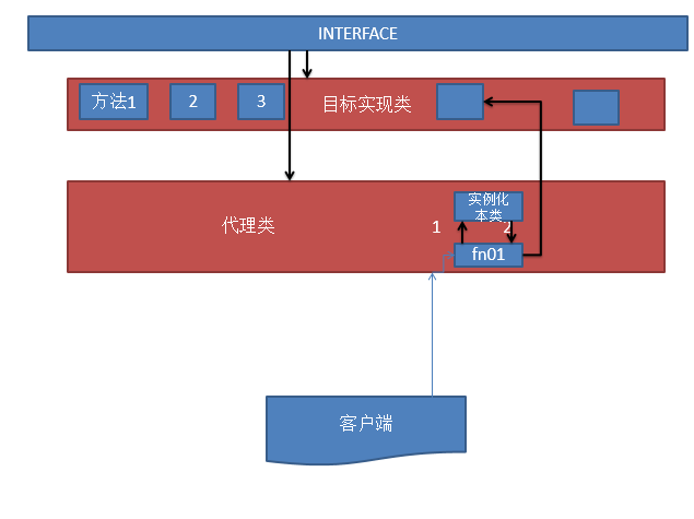 JavaScript代理模式原理與用法實(shí)例詳解