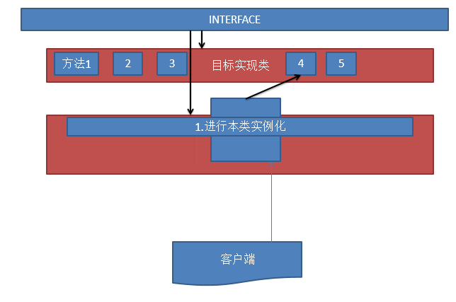 JavaScript代理模式原理與用法實(shí)例詳解