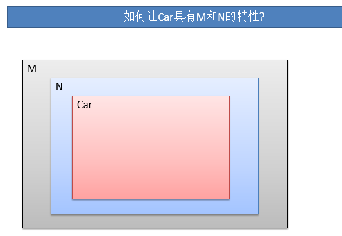 JavaScript裝飾者模式原理與用法實(shí)例詳解