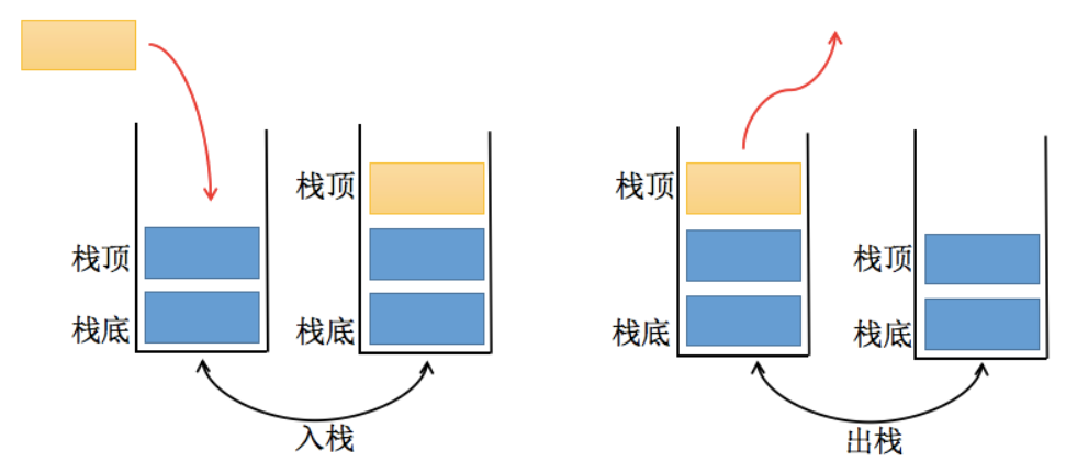 JavaScript實(shí)現(xiàn)棧結(jié)構(gòu)Stack過程詳解