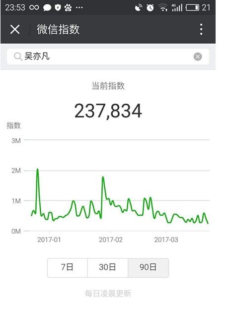 微信指數(shù)怎么看？微信指數(shù)在哪看？