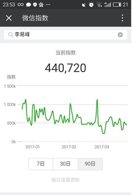 微信指數(shù)怎么看？微信指數(shù)在哪看？