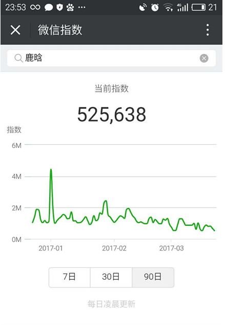 微信指數(shù)怎么看？微信指數(shù)在哪看？