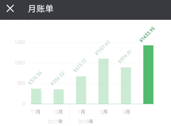微信怎么查看詳細收支？查看方法介紹