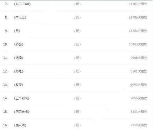 抖音楊又歌原創歌曲有哪些？抖音楊又歌原創歌曲分享