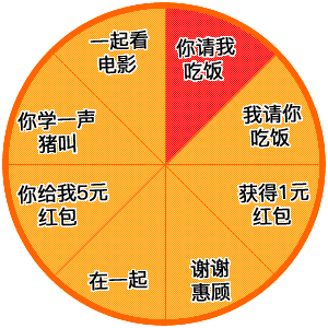 抖音轉盤游戲表情包哪有？轉盤圖片分享