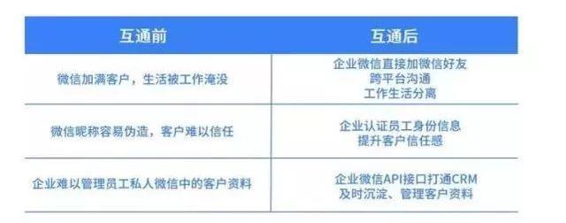 微信6.6.6更新了什么？微信6.6.6新功能介紹