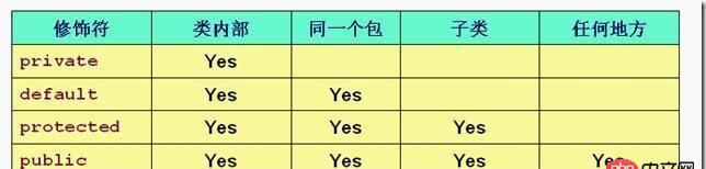 java - 為什么此私有靜態變量能被訪問呢？