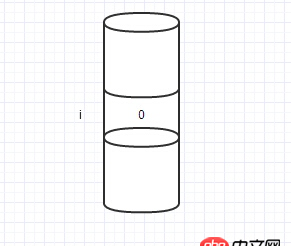 關(guān)于Java引用傳遞的一個(gè)困惑？