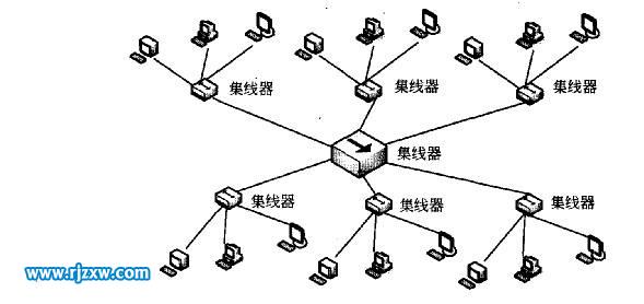 linux系統(tǒng)文件權(quán)限怎么設(shè)置