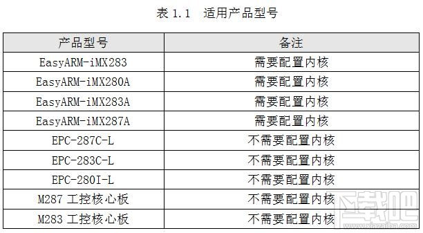 Linux下讀取默認(rèn)MAC地址的方法