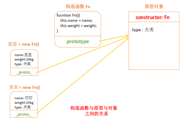 圖解JS原型和原型鏈實(shí)現(xiàn)原理