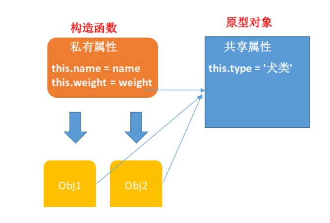 圖解JS原型和原型鏈實(shí)現(xiàn)原理