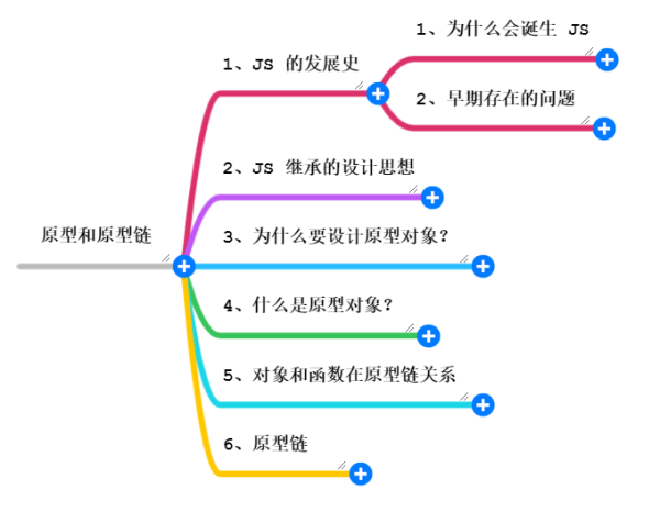 圖解JS原型和原型鏈實(shí)現(xiàn)原理