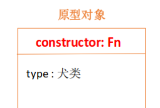 圖解JS原型和原型鏈實(shí)現(xiàn)原理