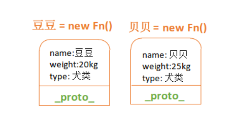 圖解JS原型和原型鏈實(shí)現(xiàn)原理
