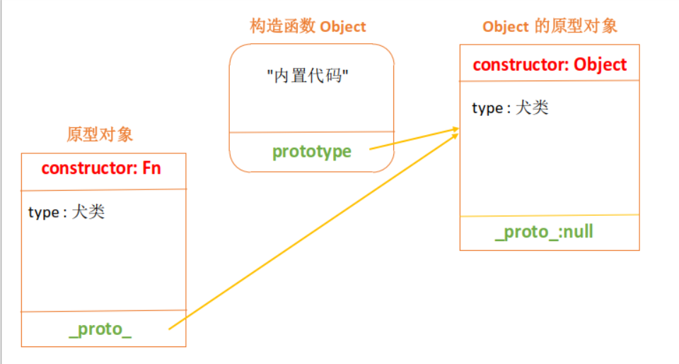 圖解JS原型和原型鏈實(shí)現(xiàn)原理